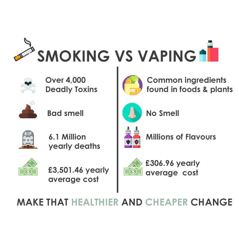 Menthol Ban Compliant Alternative Benefits To Vaping The Vapour Room